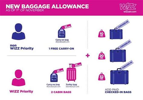 wizz air 32 kg baggage size|wizz air basic baggage.